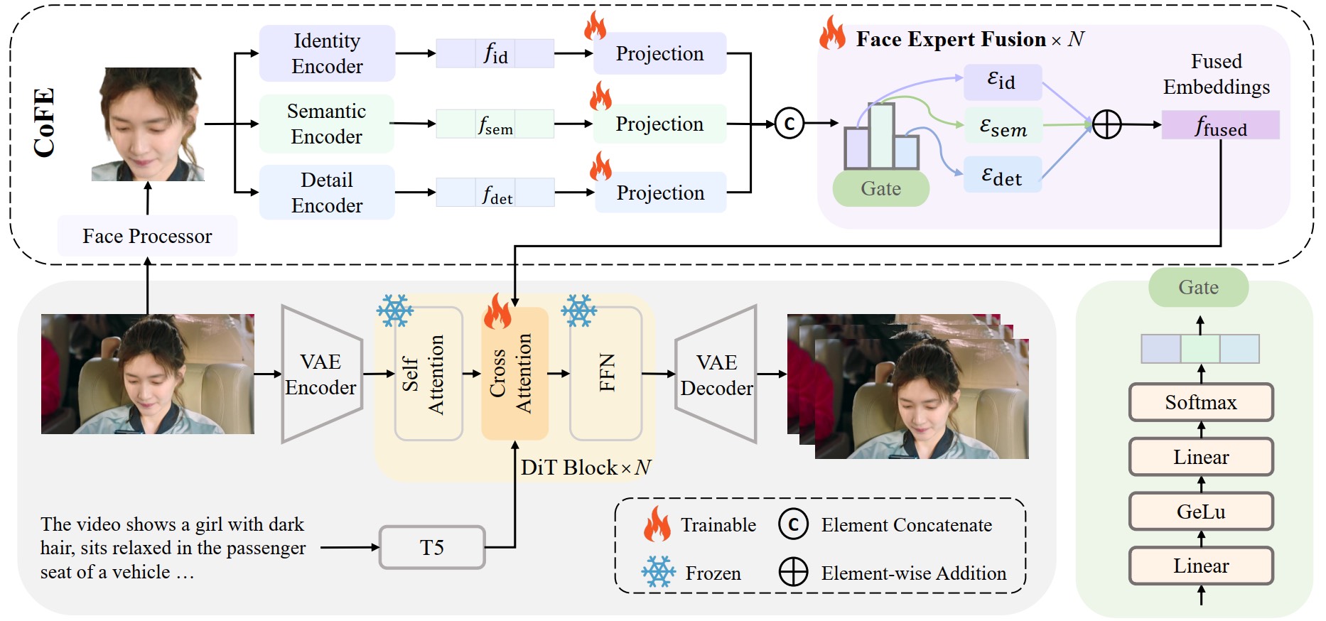Method Overview