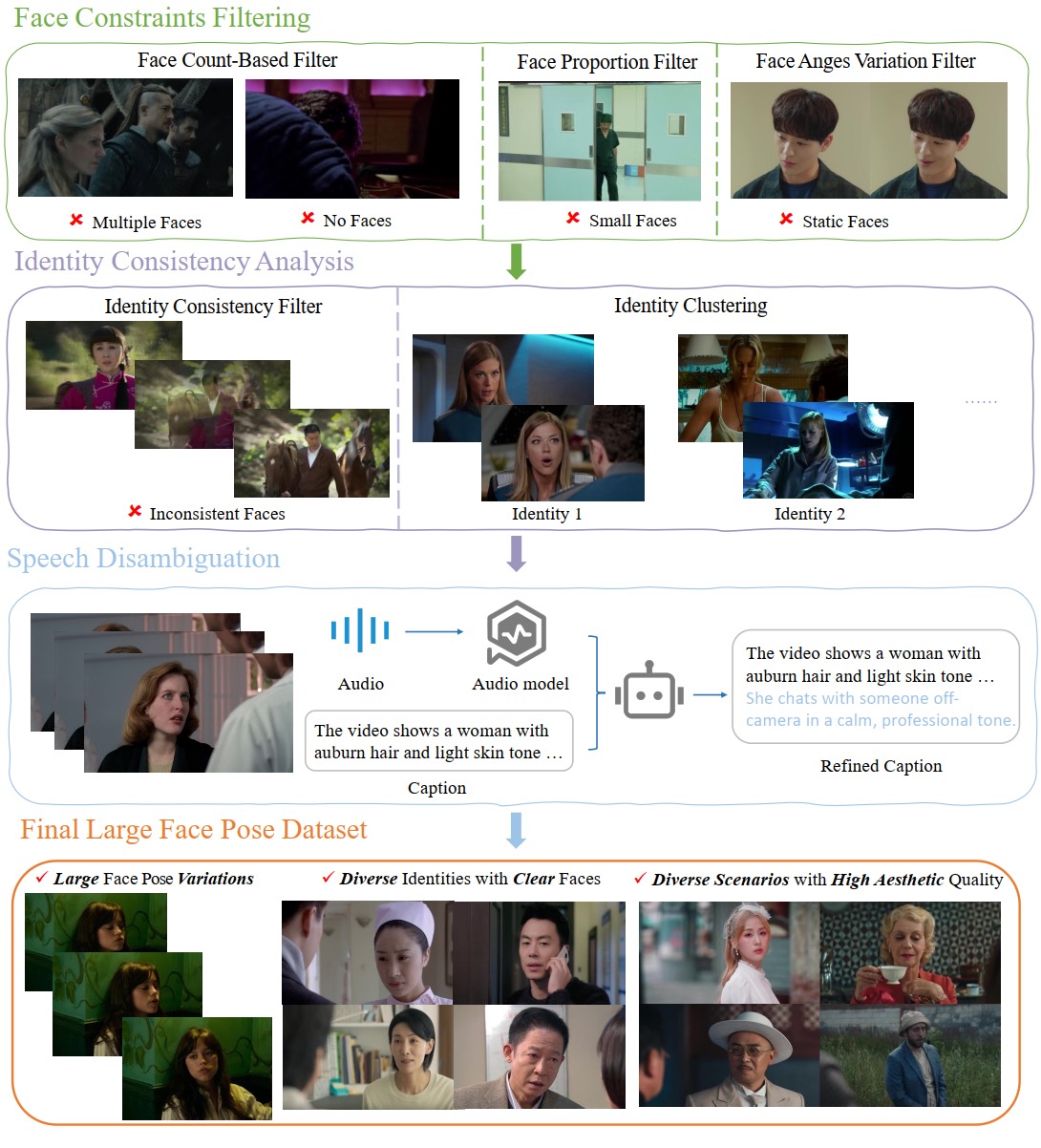 Dataset Processing Pipeline