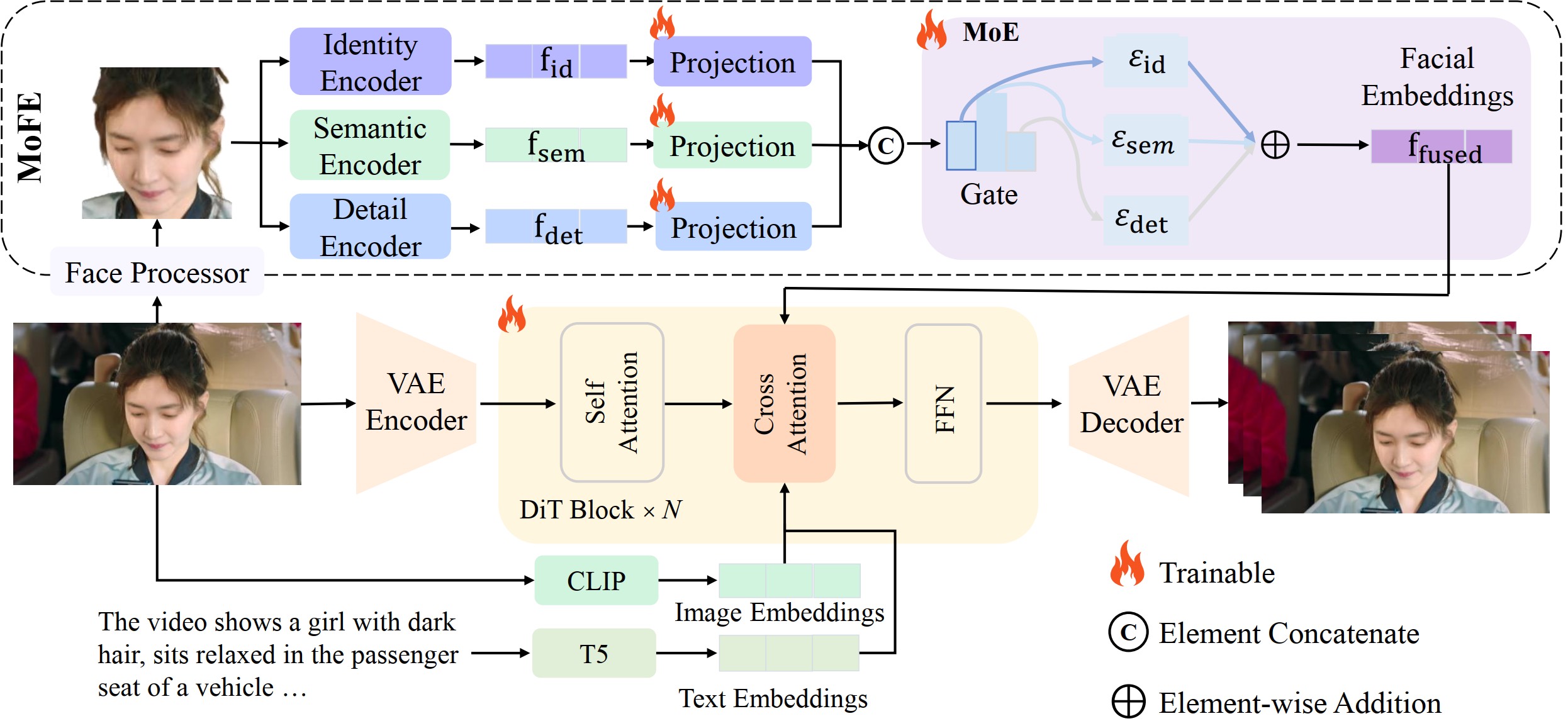 Method Overview