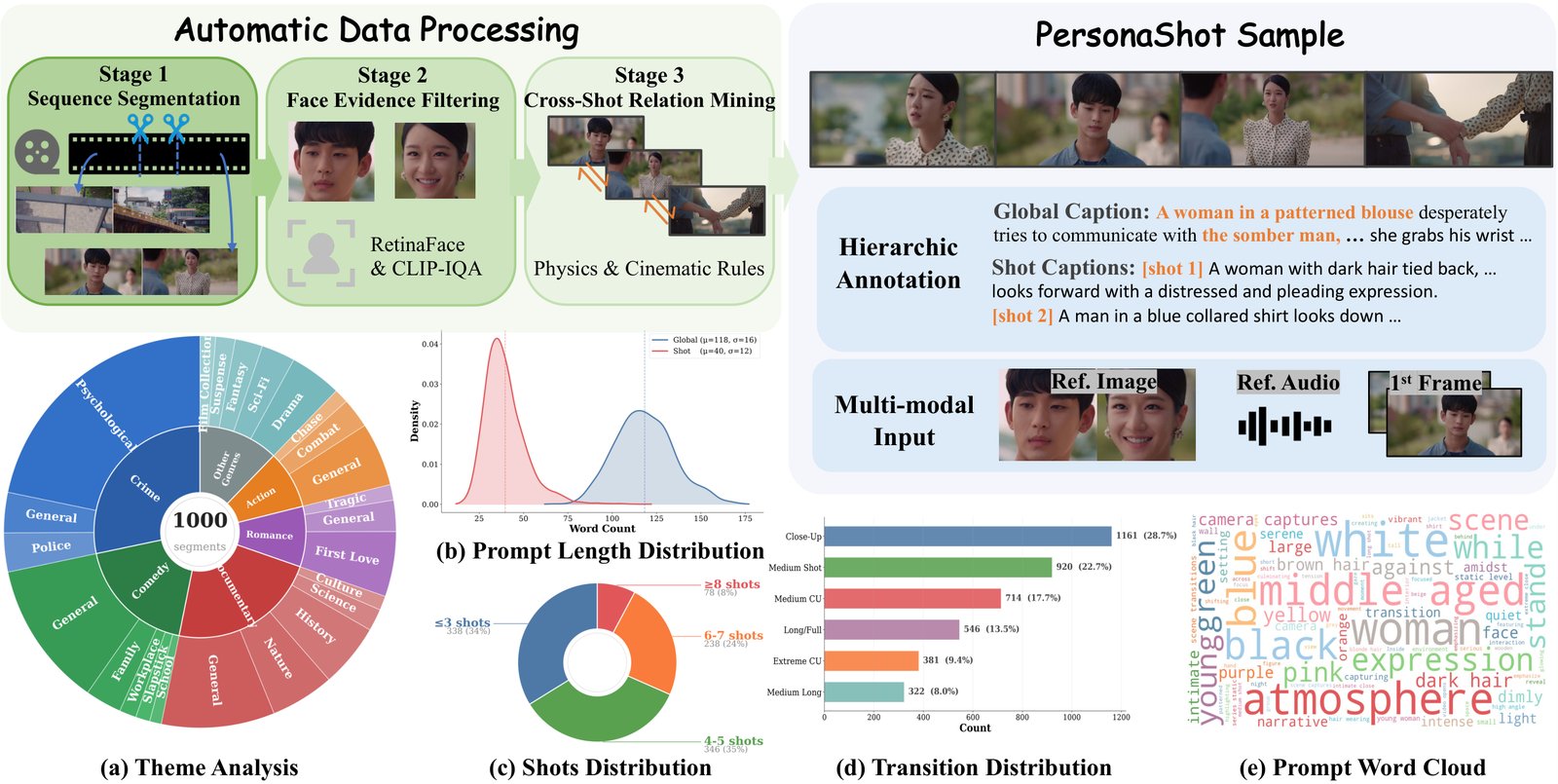 Data Processing Pipeline