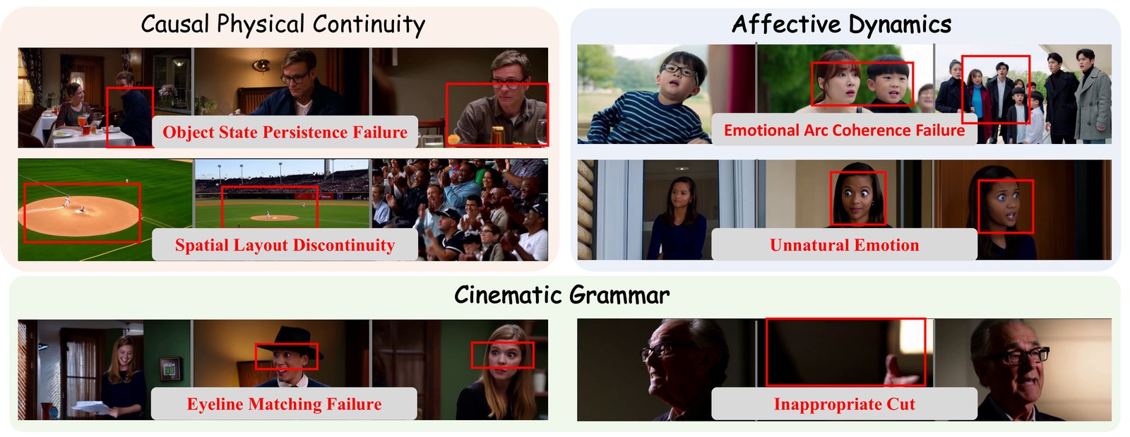 Failure Cases