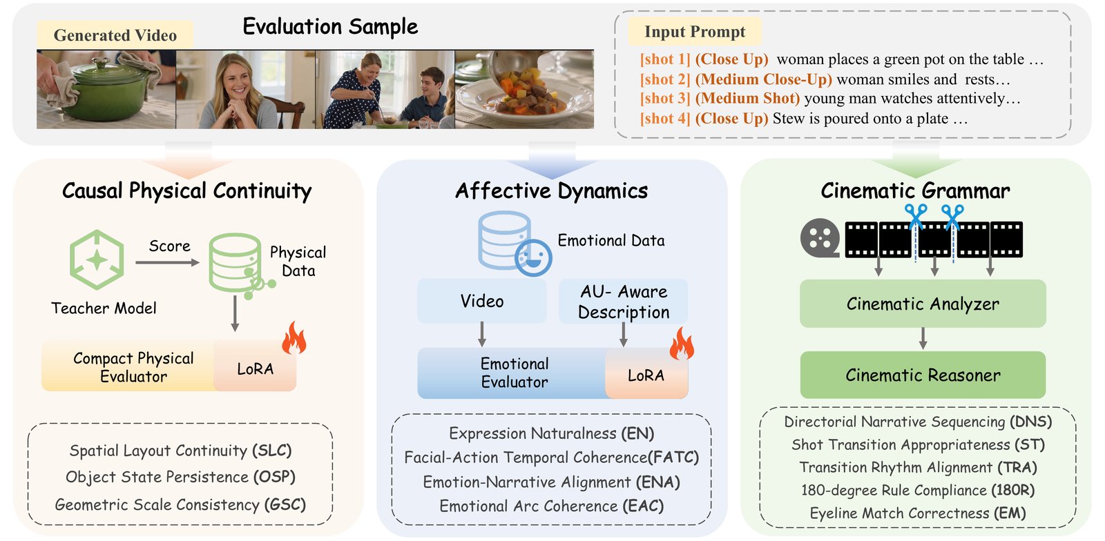 Method Overview