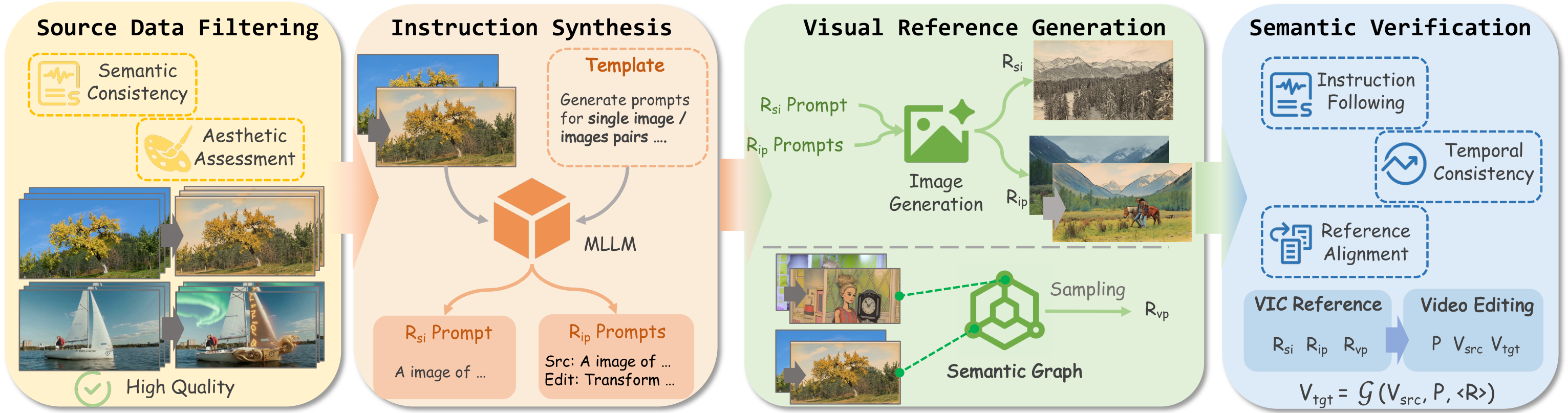 Data Pipeline