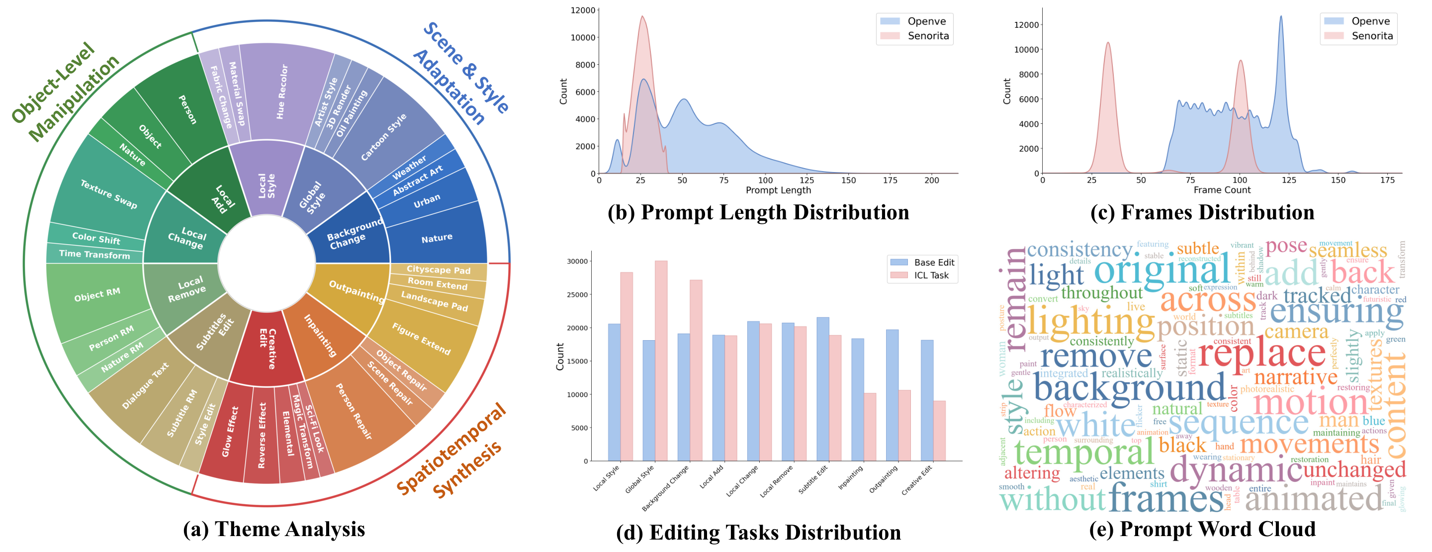 Dataset Statistics