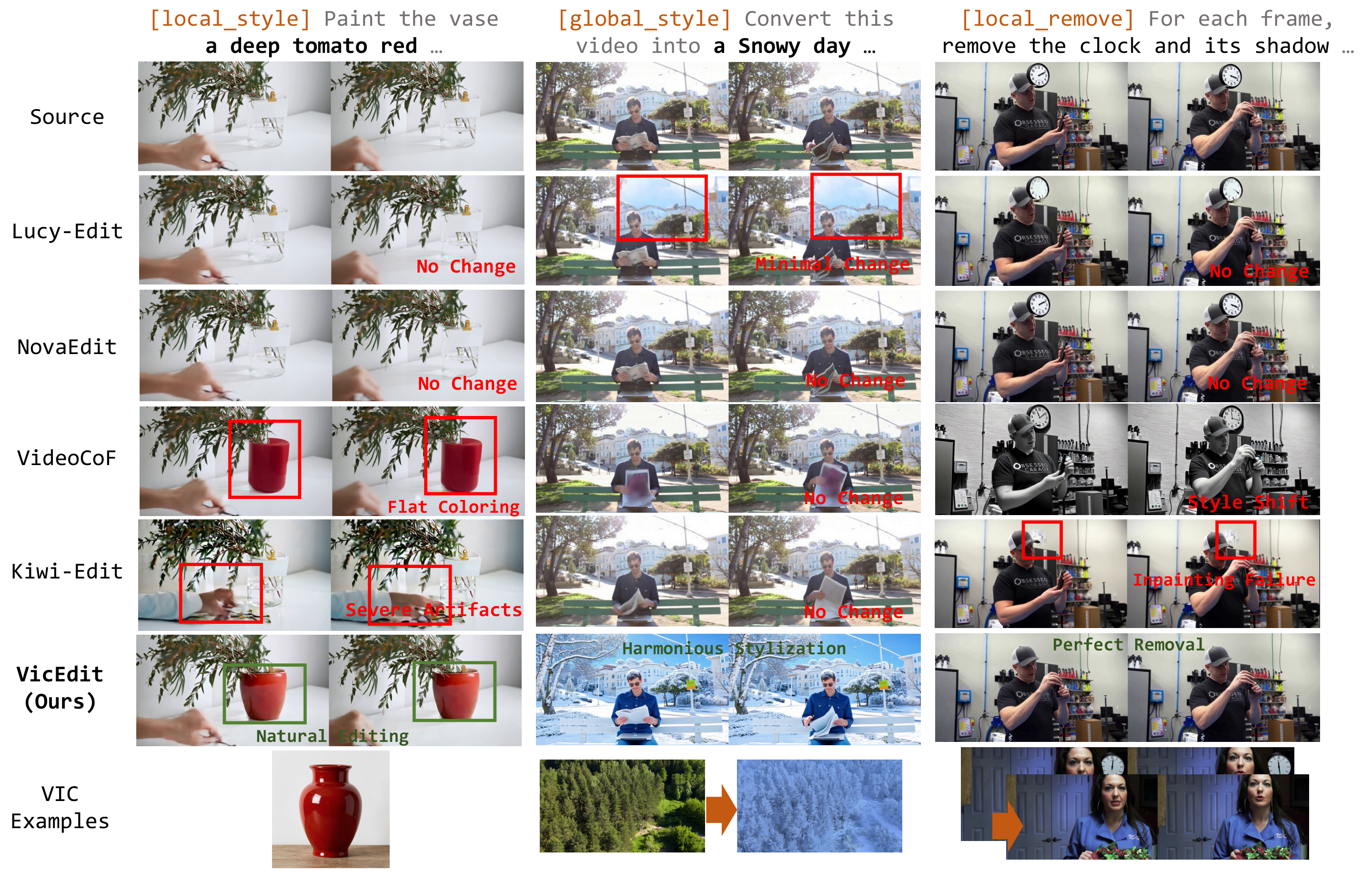 VIC Editing Results